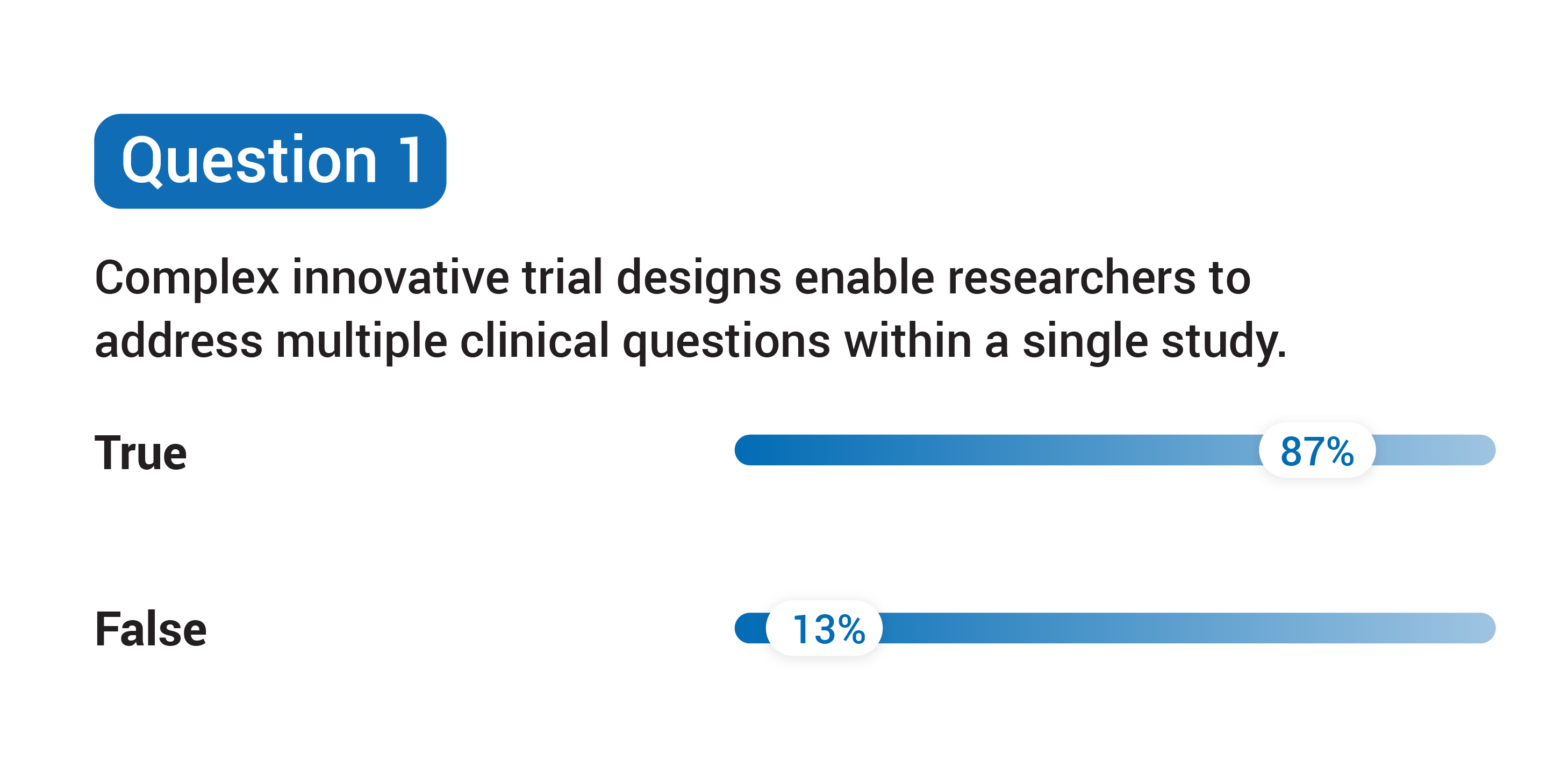 live-survey-results-part-4-complex-clinical-trial-protocol-designs